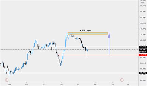 cours action gucci|KER Stock Price Quote .